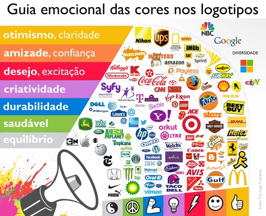 guia emocional das cores nos logotipos