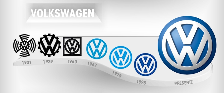 evolucao desenho logomarca volkswagen