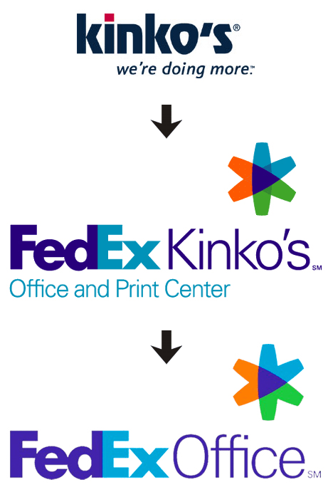 logotipo Fedex Kinko's