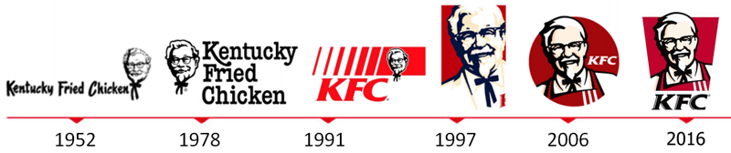 logotipo restaurante kfc
