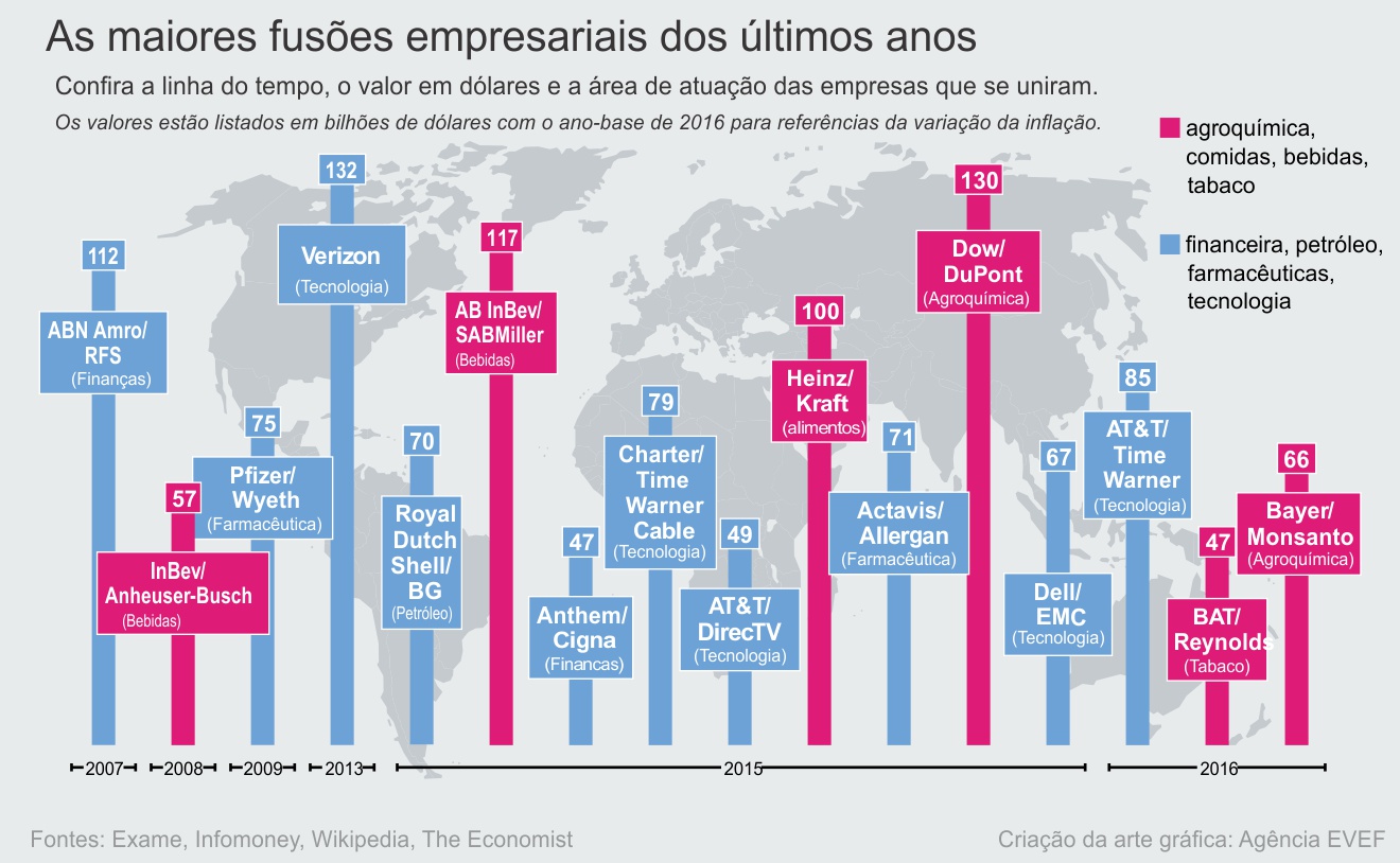 mapa agronegocio fusoes aquisicoes marca mapa agronegocio fusoes aquisicoes marca